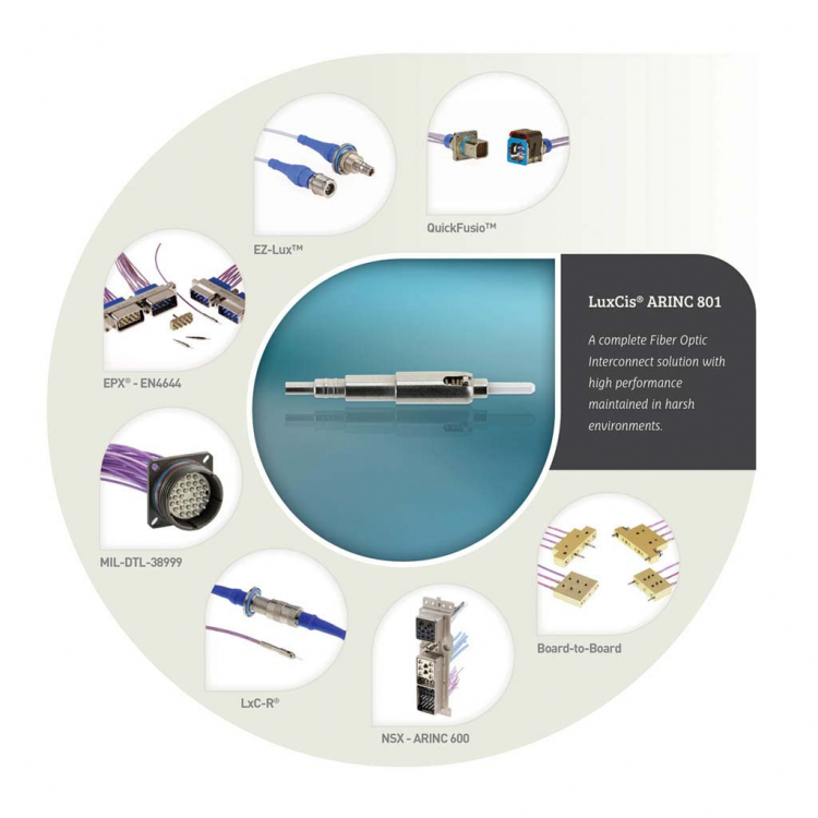 LuxCis® ARINC 801